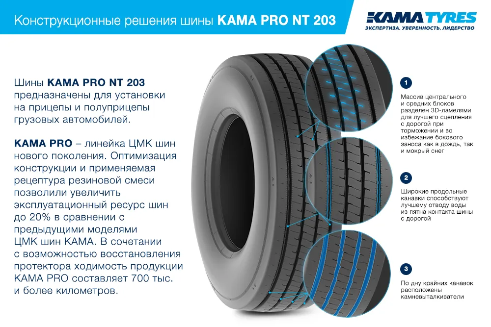 ЦМК шины KAMA PRO NT 203  в Ливнах
